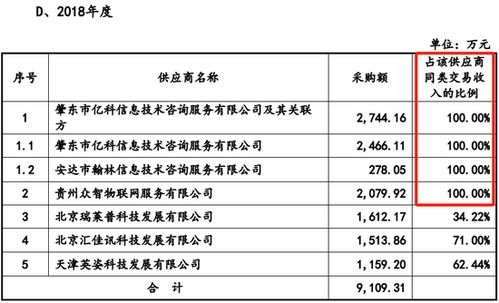 未充分說明勞務采購價格公允性及供應商合作合理性，電旗股份IPO被否