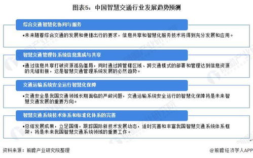 2022年中國智慧交通行業 市場規模擴容與信息技術融合加速發展