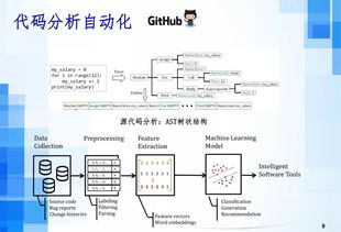 人工智能時代下的軟件工程發展趨勢 聚焦AI應用軟件開發